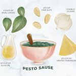 Is groene pesto gezond en zelf maken van pesto (light)