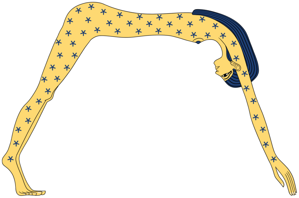 Afbeelding van de Egyptische hemelgodin Nut, afgebeeld als een gebogen vrouw die zich over de aarde uitstrekt, met sterren over haar lichaam — symbool van de hemel in de Egyptische kosmologie.