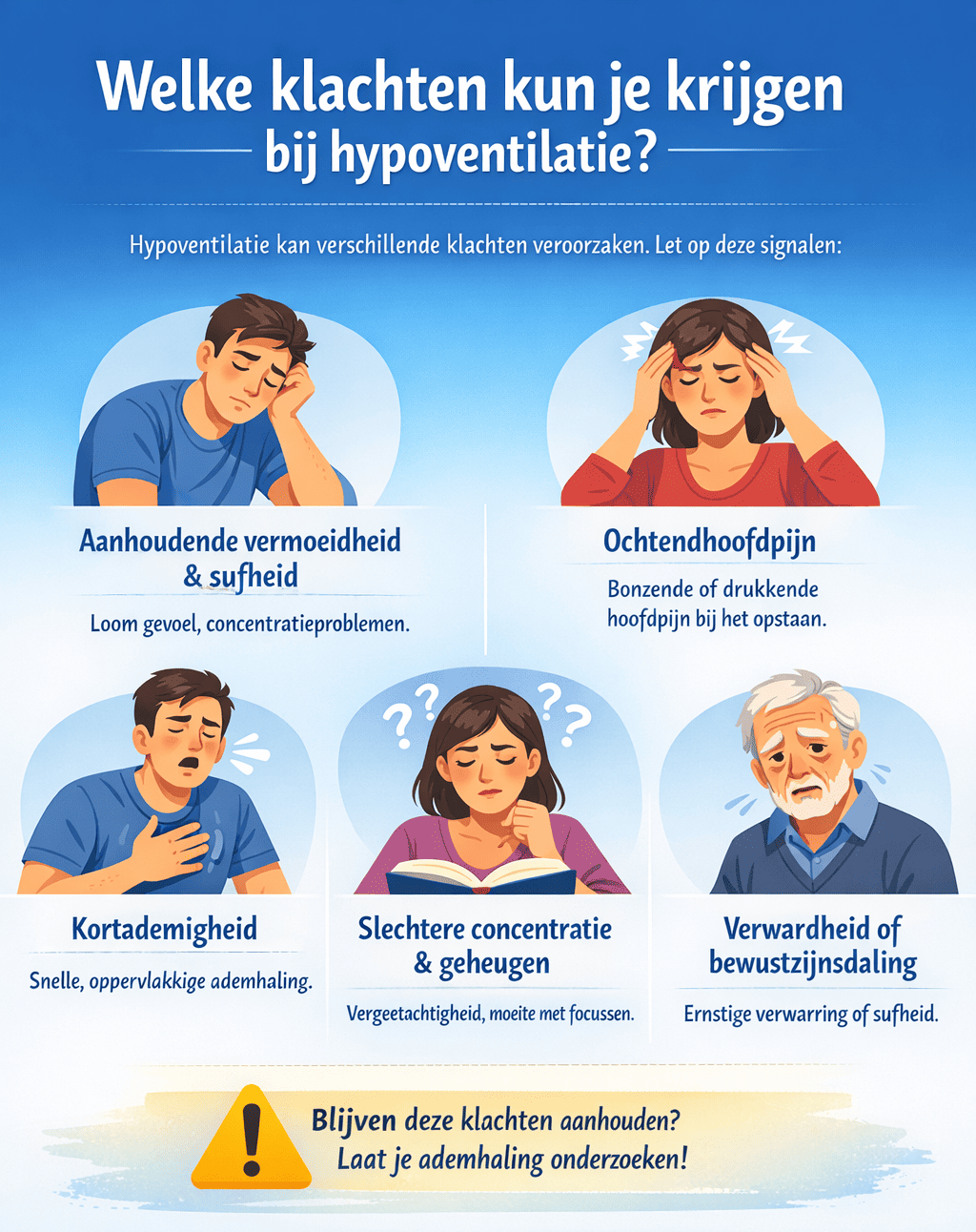 Infographic over klachten bij hypoventilatie met illustraties van vermoeidheid, ochtendhoofdpijn, kortademigheid, concentratieproblemen en verwardheid.