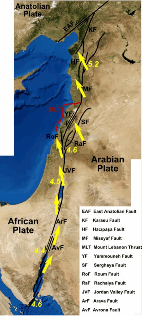 Kaart van de Dode-Zeebreuk (Dead Sea Transform) met de belangrijkste breuksegmenten tussen de Afrikaanse, Arabische en Anatolische plaat en pijlen die de relatieve plaatbeweging aangeven.
